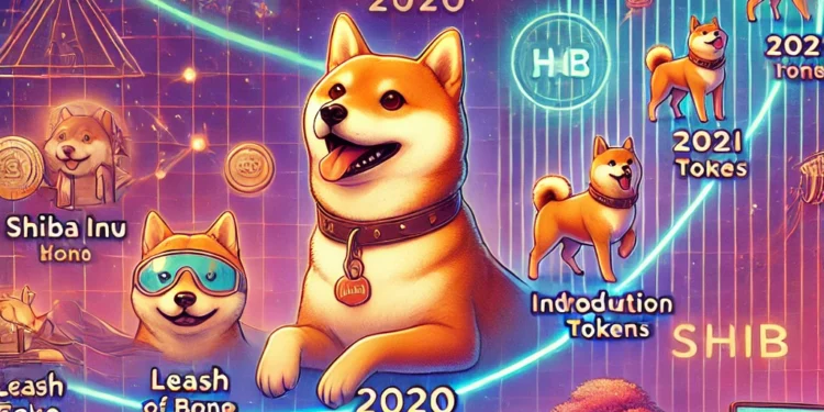 SHIBA INU (SHIB) kriptovaluta bitcoin