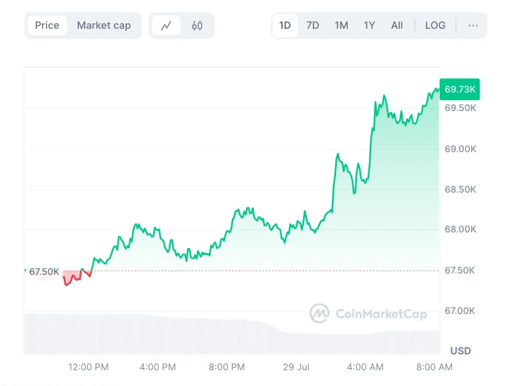 Bitcoin árfolyam csúcs felé