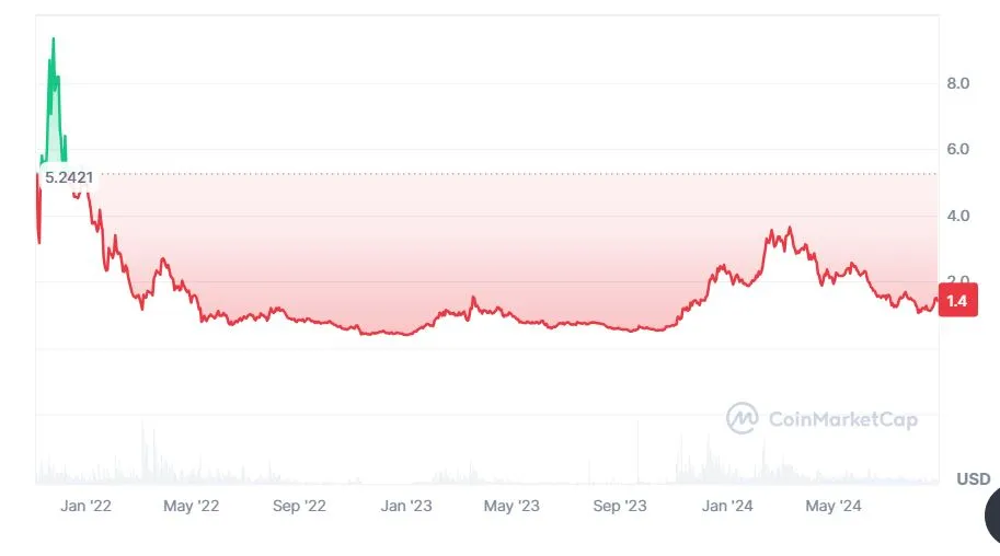 Immutable (IMX) kriptovaluta ethereum árfolyam eredmény 