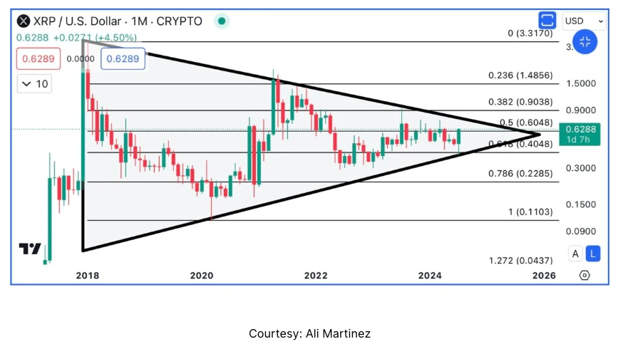 XRP kriptó árfolyam elemzése és prognózis