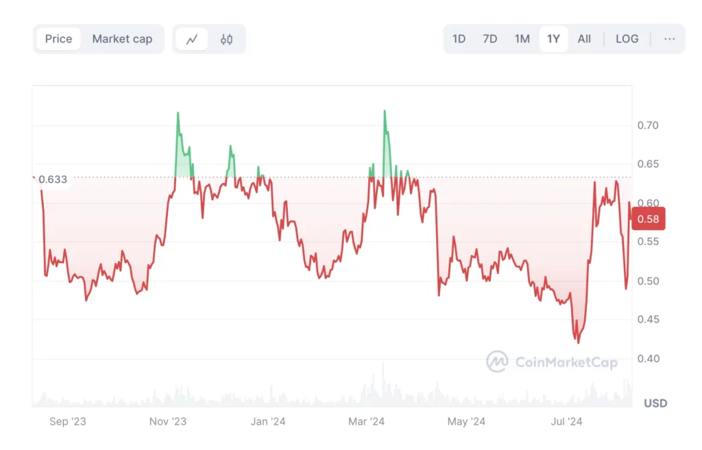 XRP árfolyam grafikon és XRP kriptó elemzés