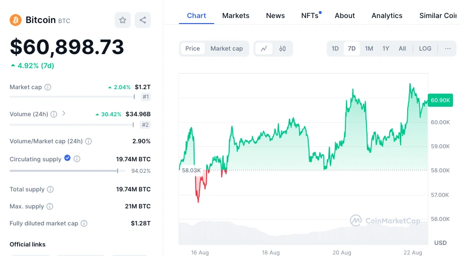 Bitcoin árfolyam elemzés és bitcoin ár előrejelzés