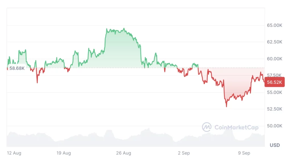 Bitcoin árfolyam alakulása és BTC árfolyam előrejelzés