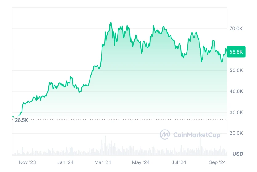 Bitcoin árfolyam elemzés és előrejelzés