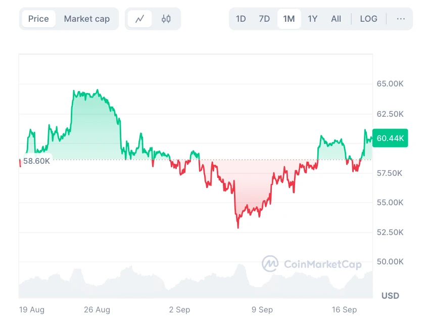 Bitcoin kriptovaluta árfolyam alakulása és BTC ár előrejelzés