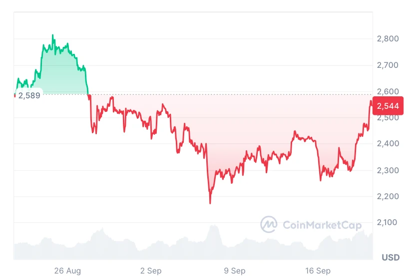 Ethereum árfolyam elemzés és előrejelzés