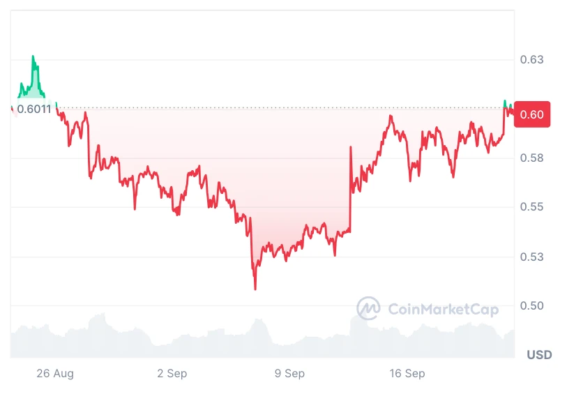 XRP árfolyam elemzés és  előrejelzés