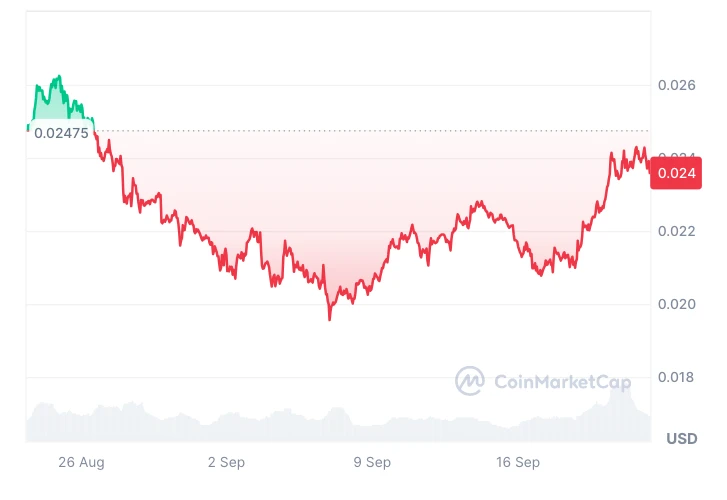 A Vechain (VET) kriptovaluta árfolyam alakulása és ár előrejelzés