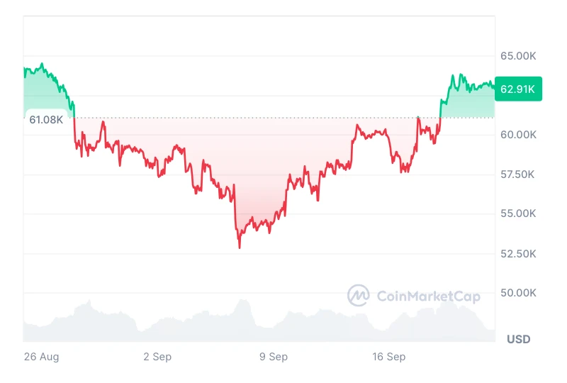 Bitcoin árfolyam grafikon és ár elemzés és előrejelzés