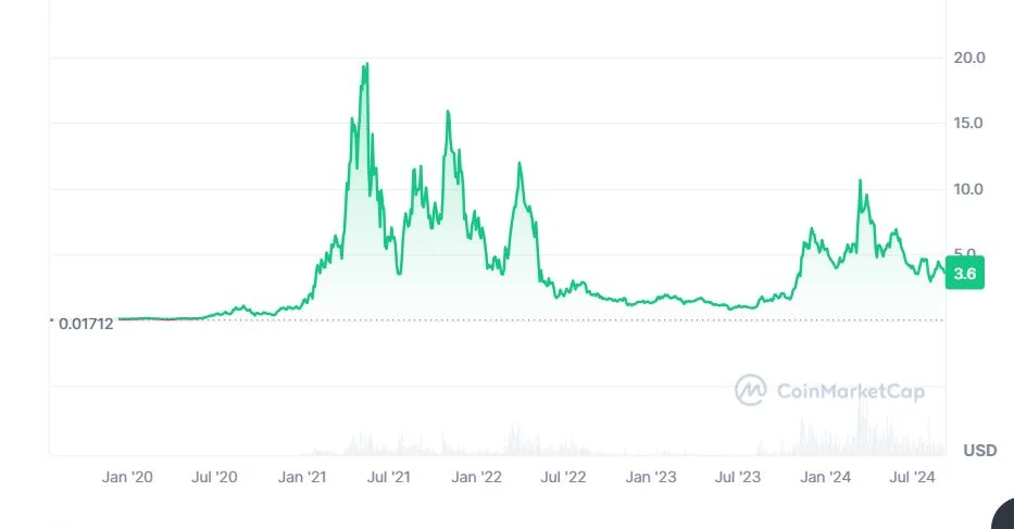 THORChain (RUNE) kriptodeviza bitcoin ethereum blokklánc kriptotőzse