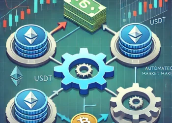 AMM működése Automated Market Maker