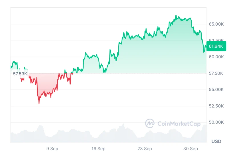 Bitcoin árfolyam mozgás és BTC ár előrejelzés