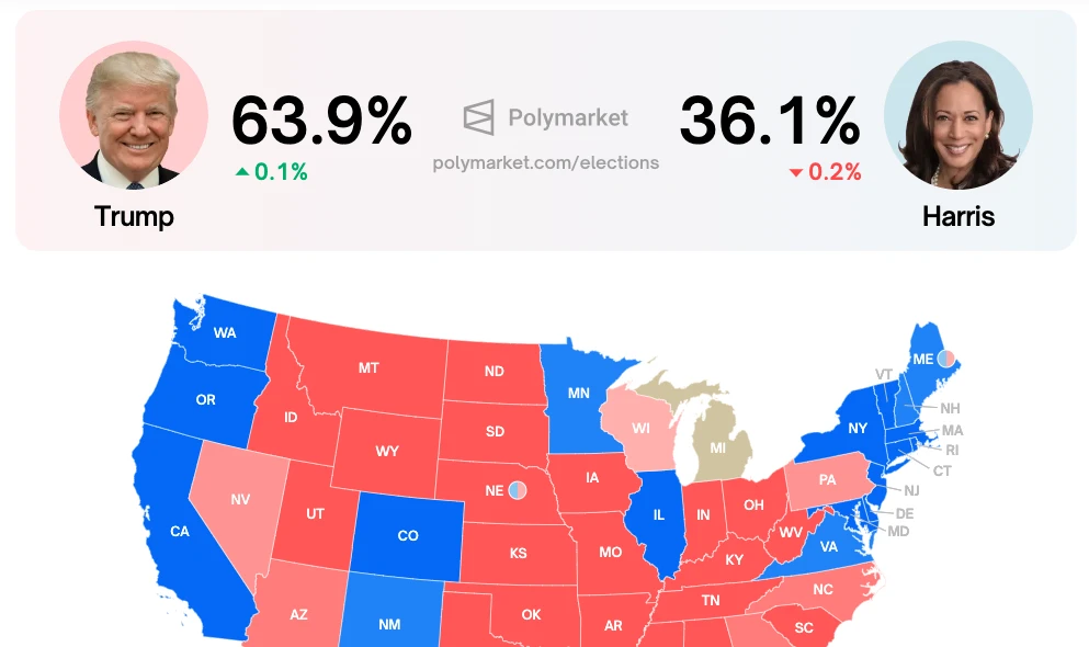 Polymarket fogadási esélyek az USA elnökválasztásra