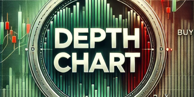 Depth Chart Mélységi diagram fogalma értelmezése jelentése a kriptovaluta piacon