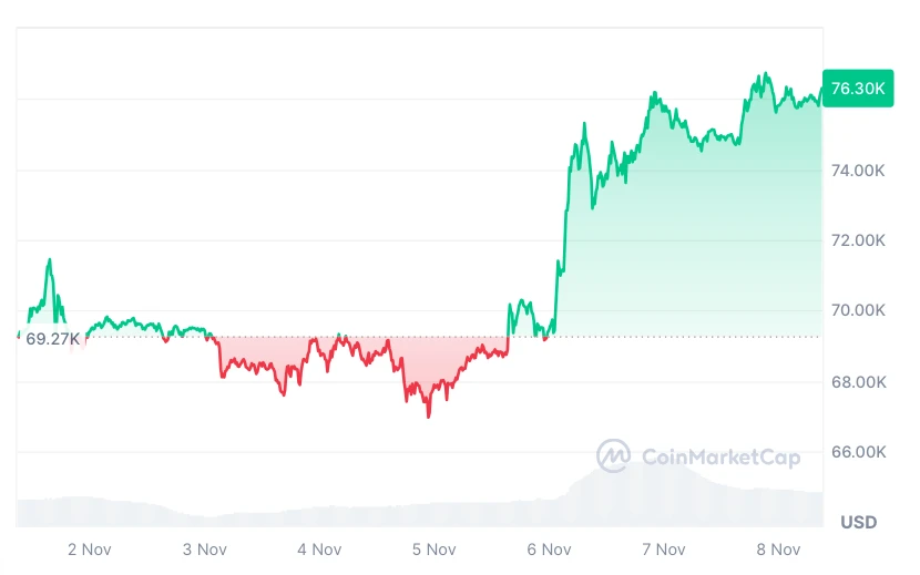 Bitcoin kriptovaluta árfolyam grafikon