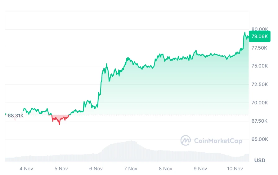 Bitcoin kriptovaluta árfolyam grafikon és elemzés