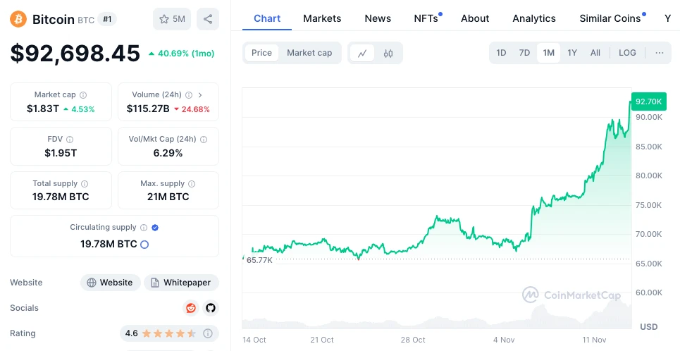 Bitcoin árfolyam grafikon és BTC árfolyam elemzés