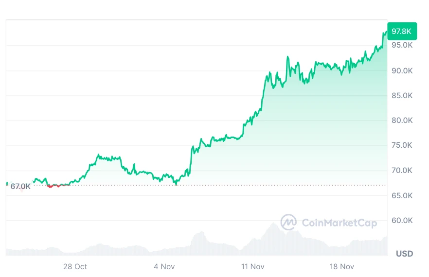 Bitcoin árfolyam grafikon és BTC árfolyam elemzés és előrejelzés