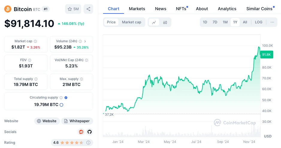 Bitcoin árfolyam előrejelzés és elemzés vásárláshoz