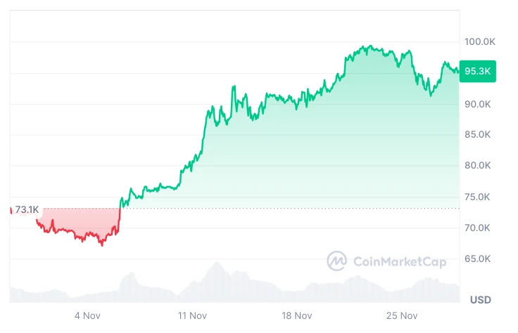 Bitcoin BTC árfolyam elemzés és előrejelzés