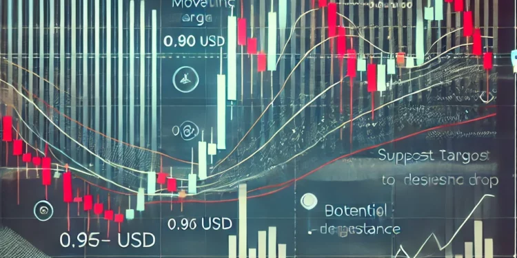 Legjobb kripto vétel most, mi a legjobb kriptovaluta befektetés most