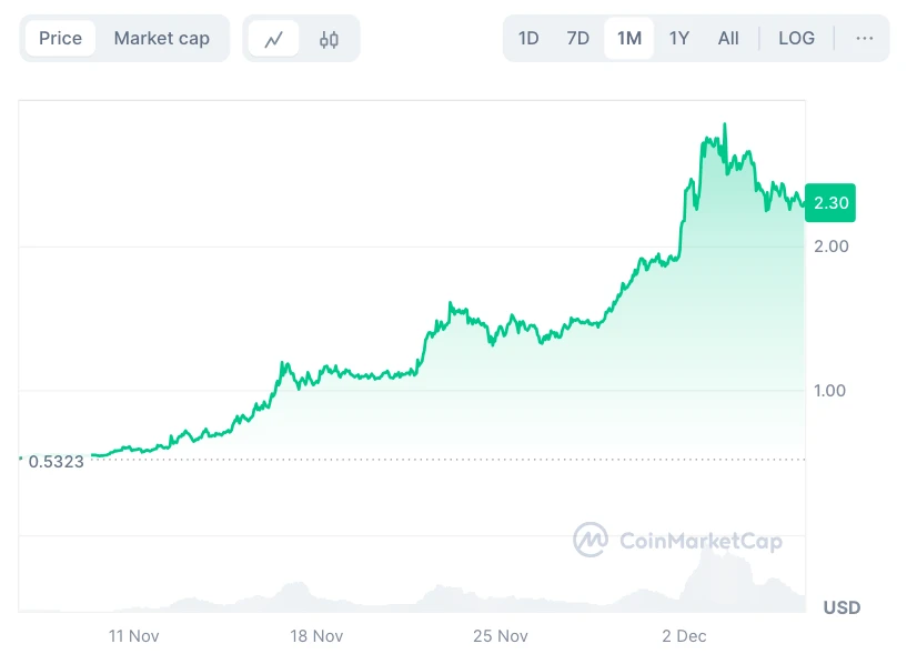 XRP kripto árfolyam grafikon és technikai elemzés és előrejelzés