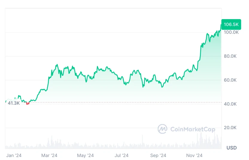 Bitcoin árfolyam elemzés és előrejelzés