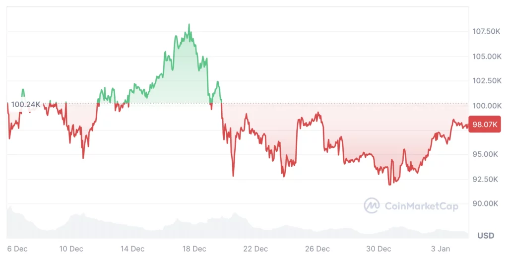 Bitcoin árfolyam előrejelzés 2025