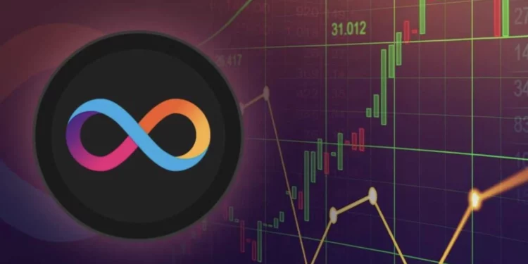 ICP kriptovaluta árfolyam előrejelzés, Internet Computer technikai elemzés
