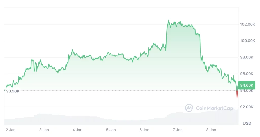 Bitcoin árfolyam elemzés BTC hírek