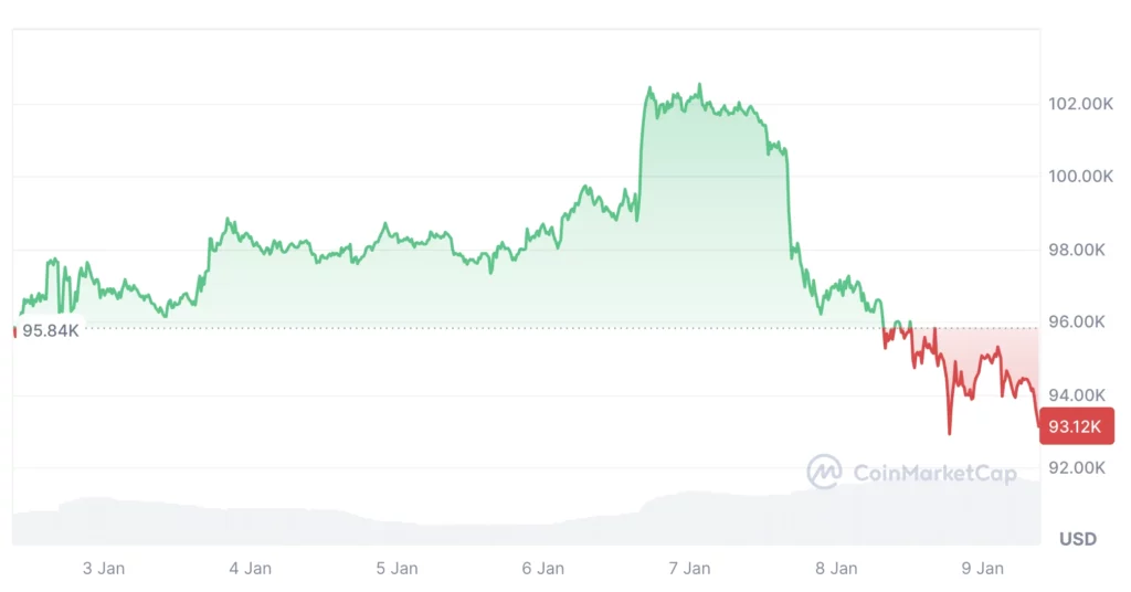 Élő Bitcoin árfolyam grafikon