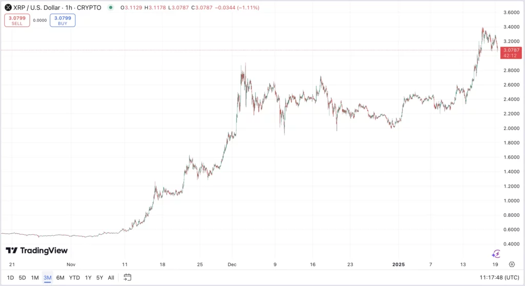 XRP élő árfolyam grafikon, XRP árfolyam elemzés és előrejelzés