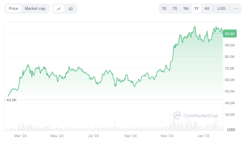 Bitcoin árfolyam grafikon élő