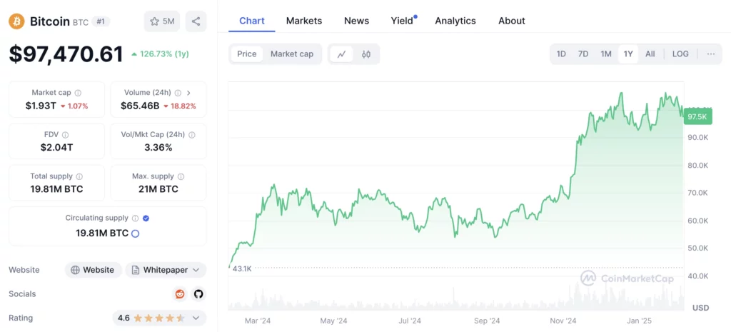 Bitcoin árfolyam élő grafikon és BTC kriptovaluta friss hírek