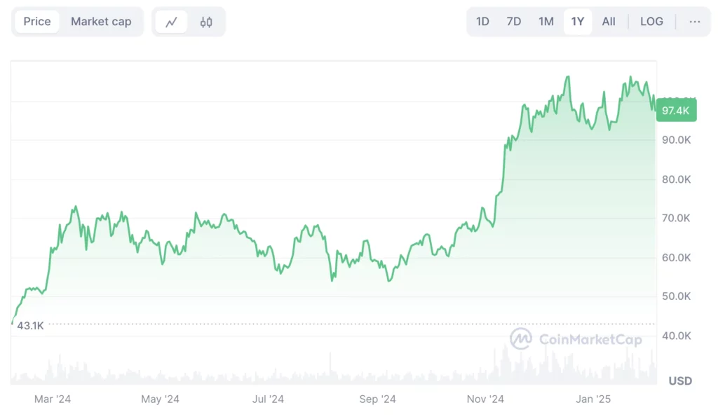 Bitcoin árfolyam grafikon, a BTC élő árfolyama, kriptovaluta hírek