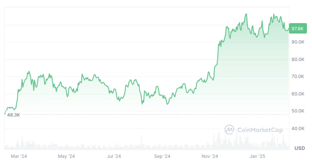 ÉLŐ bitcoin kriptovaluta árfolyam grafikon és BTC ár előrejelzés és elemzés