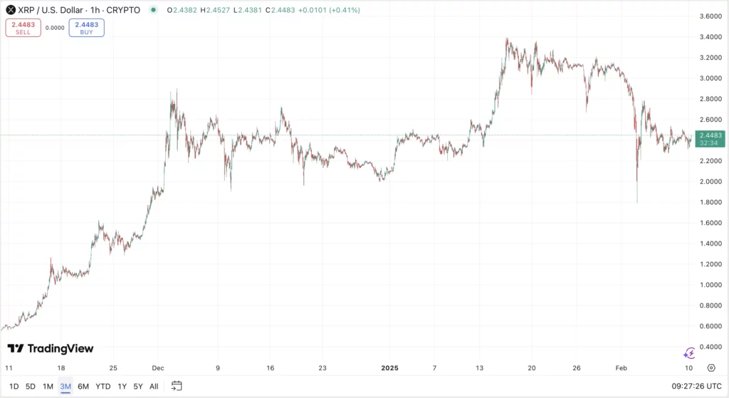 Élő XRP árfolyam elemzés és előrejelzés, XRP kriptovaluta friss hírek
