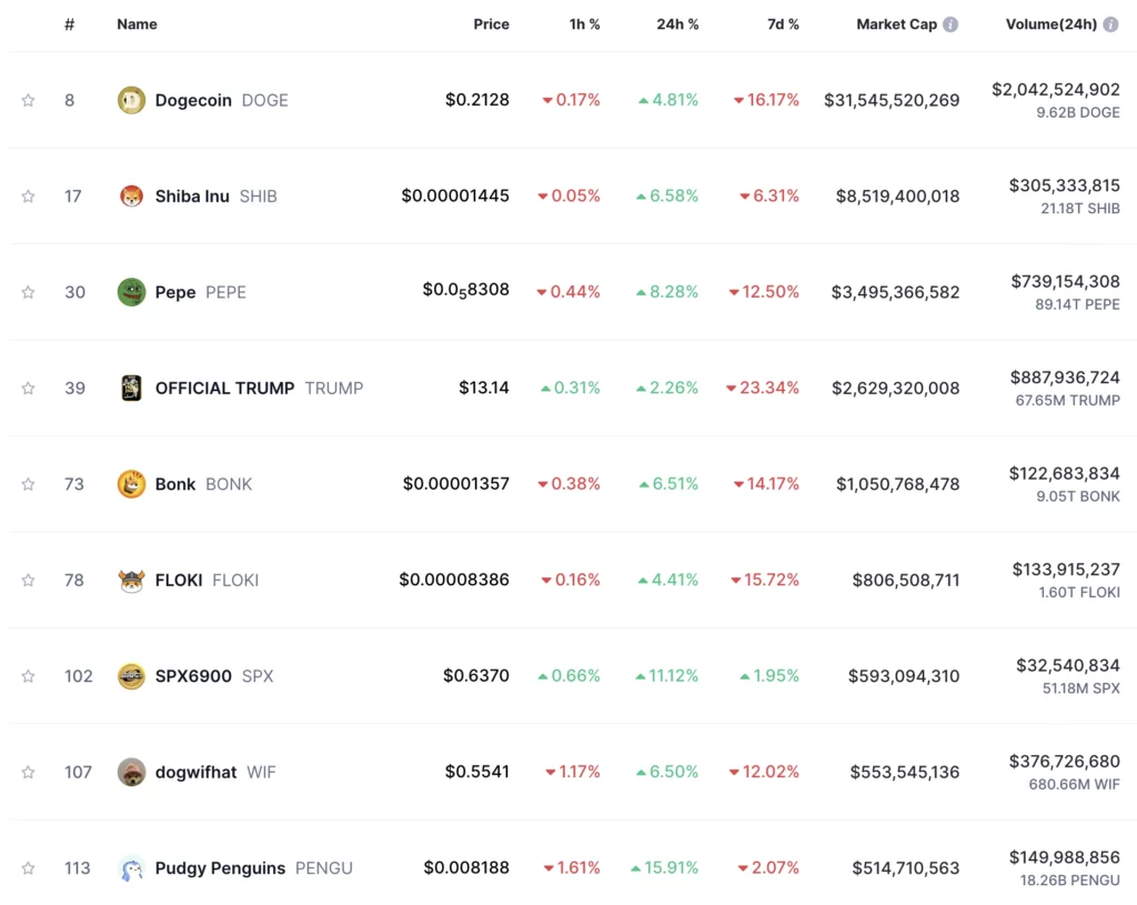 legjobb mémcoin befektetés