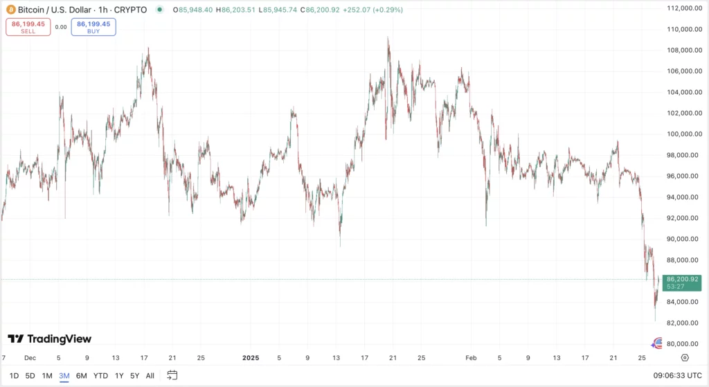 élő bitcoin árfolyam grafikon és elemzés BTC ár prognózis