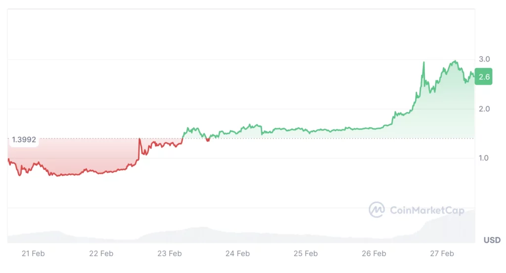 Pi Network, Pi Coin árfolyam előrejelzés