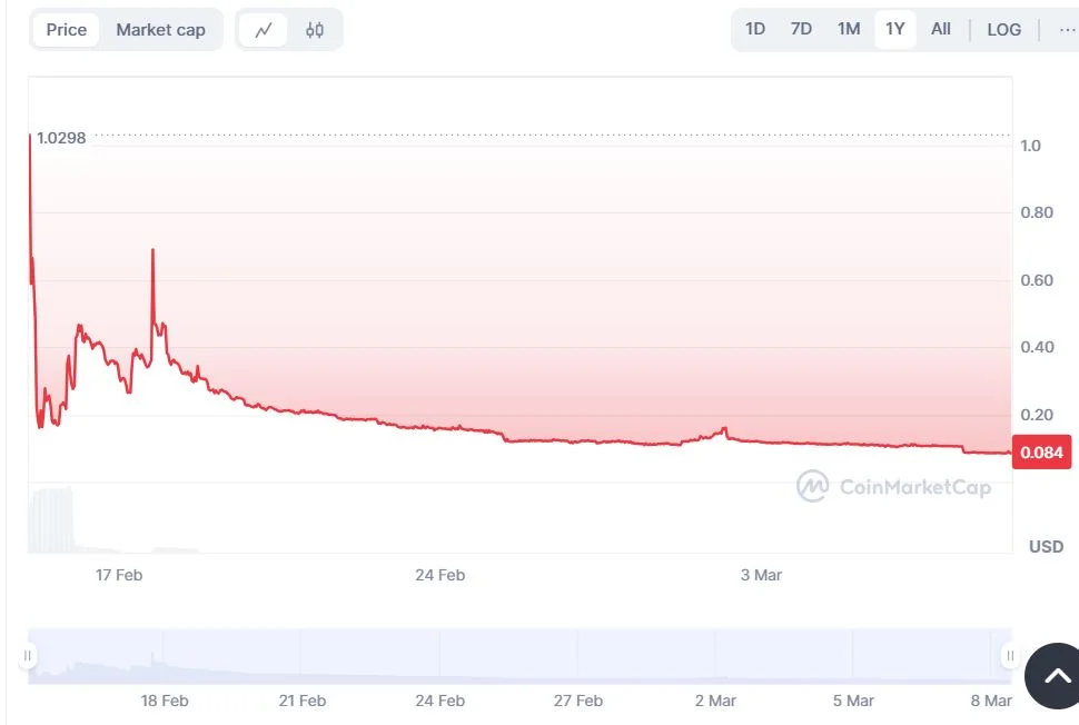 libra kriptovaluta token árfolyam grafikon