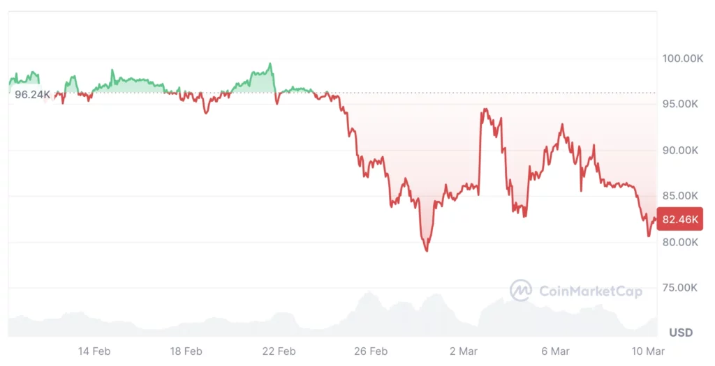 Bitcoin árfolyam grafikon