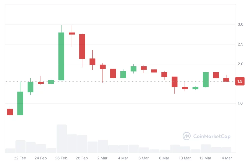 Pi Network Pi Coin árfolyam elemzés és előrejelzés friss PI kriptovaluta hírek