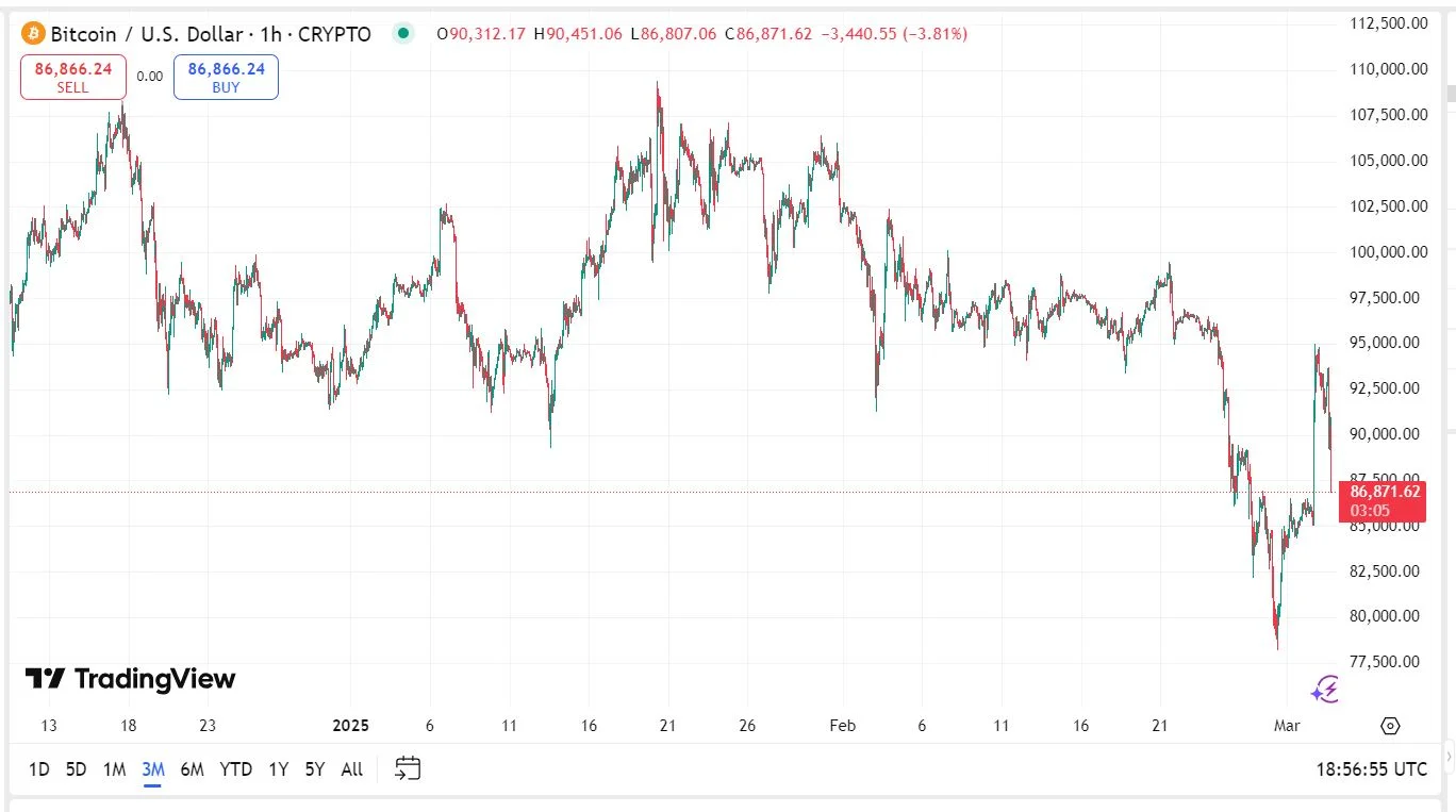 bitcoin árfolyam kriptovaluta