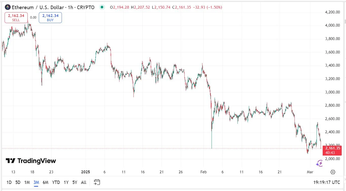 Ethereum ETH kriptovaluta 