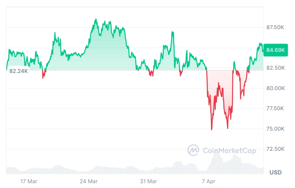 Bitcoin árfolyam grafikon és BTC árfolyam elemzés