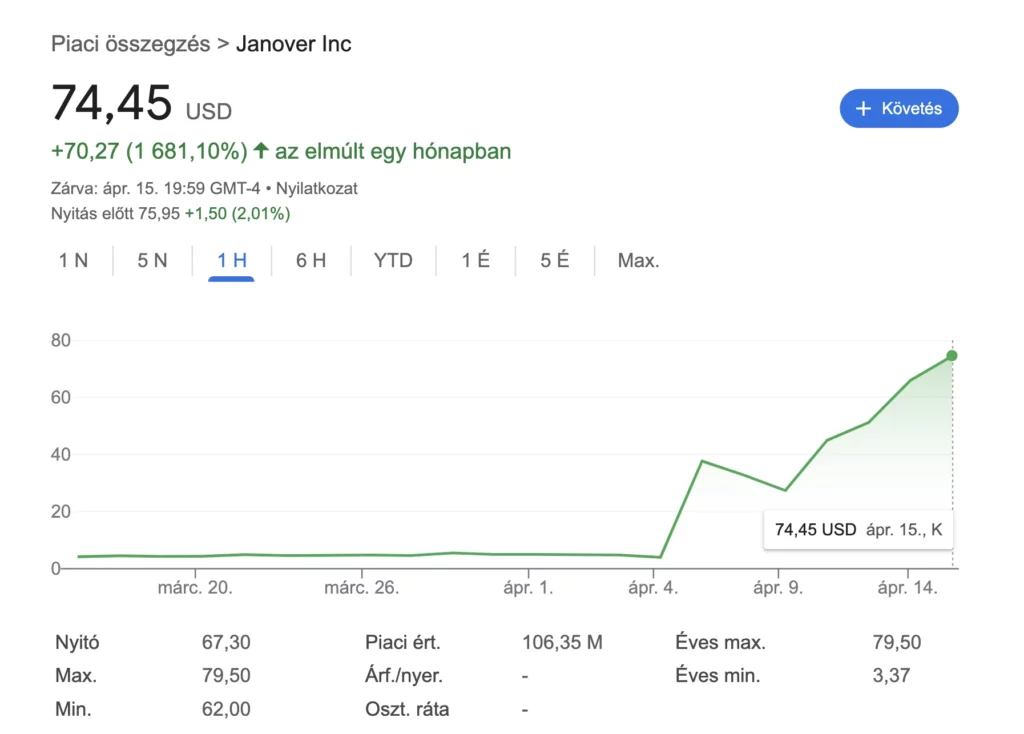 Janover inc részvény árfolyam grafikon