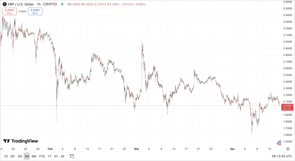 friss XRP kriptovaluta technikai árfolyam elemzés és előrejelzés