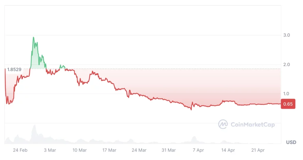 Pi Coin kriptovaluta árfolyam grafikon és árfolyam előrejelzés