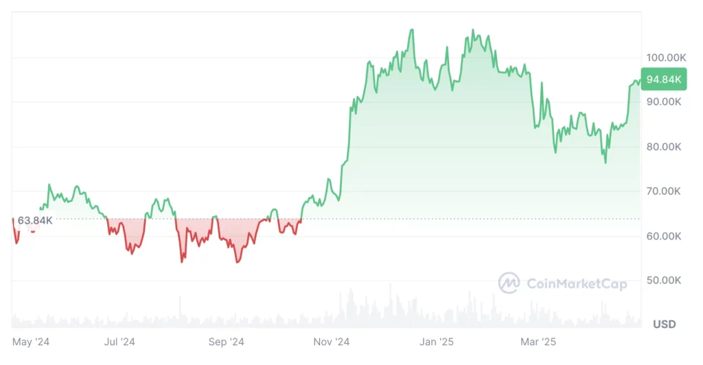 Bitcoin árfolyam előrejelzés